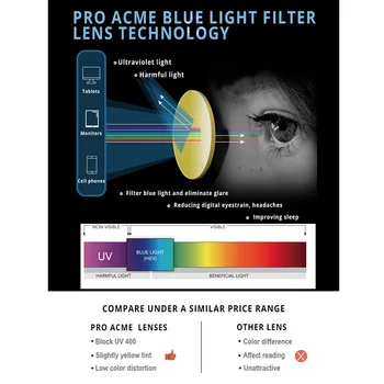 Pro Acme-Pladsen Blå Lys Blokering Briller til Kvinder, Mænd Computer Gaming Briller UV-Beskyttelse Klare Optiske Billeder PC1656