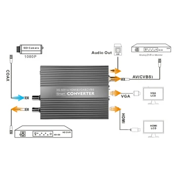 SDI til HDMI VGA-CVBS AV-Konverter Video Audio Composite til HD-3g-SDI Konverteren Producent 1080P 1080i