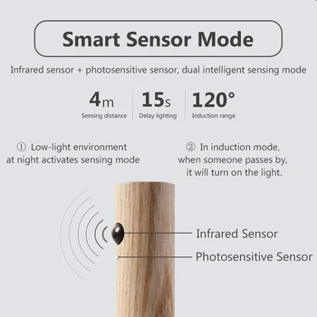 2020 LED Infrarød Sensor Lysfølsomme Sensor Nat Lys Wireless USB-Genopladelige Nat lampe, Seng, Garderobe væglampe