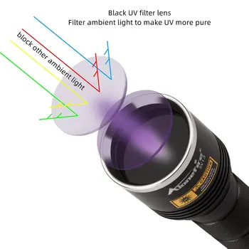 15W Violet Lampe 365nm Sort Spejl UV-High Power Fluorescerende Penge Detektor Lommelygte Antikke Identifikation Lommelygte