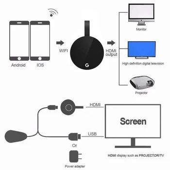 5G Wireless Wifi HDMI Display Modtager TV Stick 4K for Chromecast 3 Miracast Airplay, DLNA-Dongle Anycast til Google Startside Chrome
