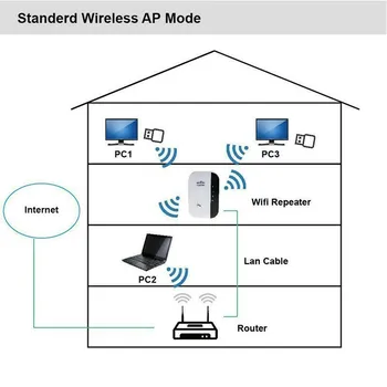 Wireless Wifi Repeater 300Mbps Netværk Wifi Extender Lang Række Signal Forstærker Internet-Antenne Signal Booster adgangspunkt
