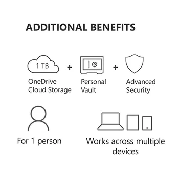 1TB OneDrive Cloud Storage Personlige Konto Opgradere levetid Abonnement 1 person + 365 Pro Plus opgradere eksisterende konto