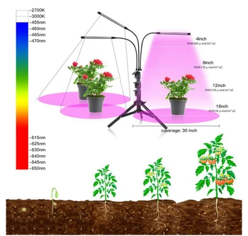 LED vækst Lys 5V USB LED Plante Lampe Fulde Spektrum Phyto-Lampe Til indendørs Vegetabilske Blomst Sætteplante