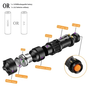 LED-UV-Lommelygte 365nm 395nm Blacklight Scorpion UV-Lys Pet Urin Detektor Zoomable Ultraviolet genopladelige udendørs belysning