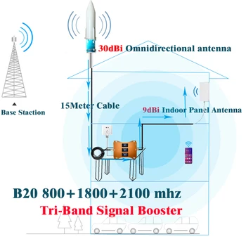 Kæmpe Udsalg!!4G Forstærker B20 800 1800 2100 Tri-Band GSM Mobiltelefon Repeater 2g 3g 4g Trådløse AmplifierLTE 4G Mobil Signal Booster