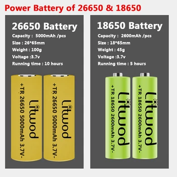 XHP90.2 4-core Led Lommelygte Power Bank Funktion Fakkel Usb-Genopladelige 18650 eller 26650 Batteri Zoomable Aluminium Legering Lanterne