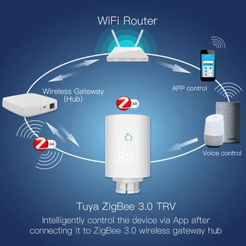 Voix Télécommande ZigBee Wifi Smart TRV Radiateur Actionneur Thermostatique Radiateur Vanne Tuya Régulateur De Température