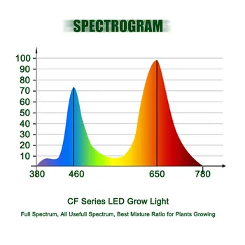 COB LED vækst Lys Fulde Spektrum 100W 150W 3500K Plante Vokse Lampe Til Indendørs Planter, Blomster, Drivhuse, Hydroponics Vokse Telt