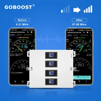 GOBOOST Signal Forstærker, 2G 3G 4G LTE 800 Signal Booster GSM 900 OG DCS 1800 OG UMTS 2100-Repeater Trådløse Mobile Forstærker kit 70dB