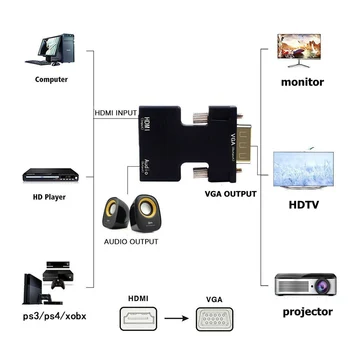 LS HDMI Til VGA Converter Adapter med Lyd Kvinde Til Mand Kabler 720/1080P for HDTV-Monitor TV-box Projektor Bærbare PC, PS4