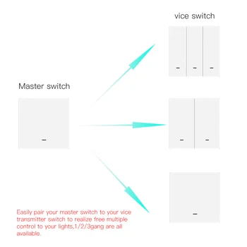 WiFi Smart Push Button Switch 2-Vejs RF433 Wall Panel Sender Kit Smart liv Tuya App Control Arbejder med Alexa, Google Startside