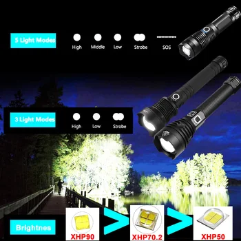 EZK20 Dropshipping XHP90 LED Lommelygte Zoom USB-Genopladelige Power Displayet Kraftfulde Lommelygte 18650 26650 Håndholdte Lys