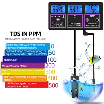 6 i 1 PH/Temp/EF/CF/RH/TDS Meter PH Tester Online Multi-parameter vandkvalitet Tester EF Detektor Ledningsevne Overvåge 50%off