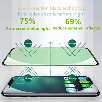 RUZSJ Grønt Lys Reel Beskyttelse af Øjne Hærdet Glas Til iPhone 12 11 Pro Max X XR Screen Protector Til iphone 6 7 8 Plus Film