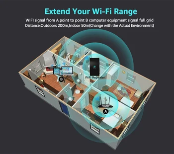 Wireless Wifi Repeater WiFi Range Extender Router, Wi-Fi-Signal Forstærker 300Mbps Wi Fi Booster 802.11 N Ultraboost adgangspunkt
