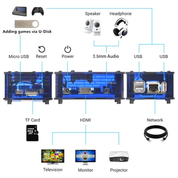 128GB RETRORANGEPI Spil Station Arcade KODER MINI DESKTOP PC, HDMI w/ 17000+ Spil RETRO PIE SYSTEM KODER ARCADE KOMPLET KIT