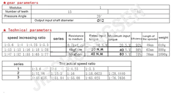 56MM PLS56 Dobbelt aksel planet hastighed increaser (kan bruges som en neddeler) 1:47/1:55/1:65/ 1:77