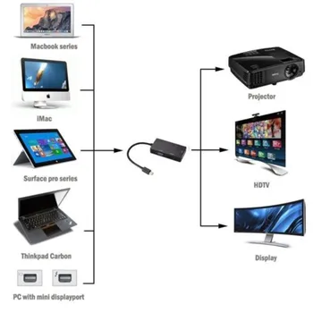 3i1 Thunderbolt Mini Display Port til VGA DP/HDMI/DVI Adapter-Macbook Pro Air Mac