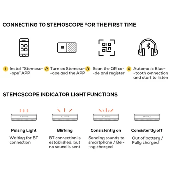 Stemoscope Smart Wireless Lytter Enhed Smart wireless stetoskop til IOS og Android